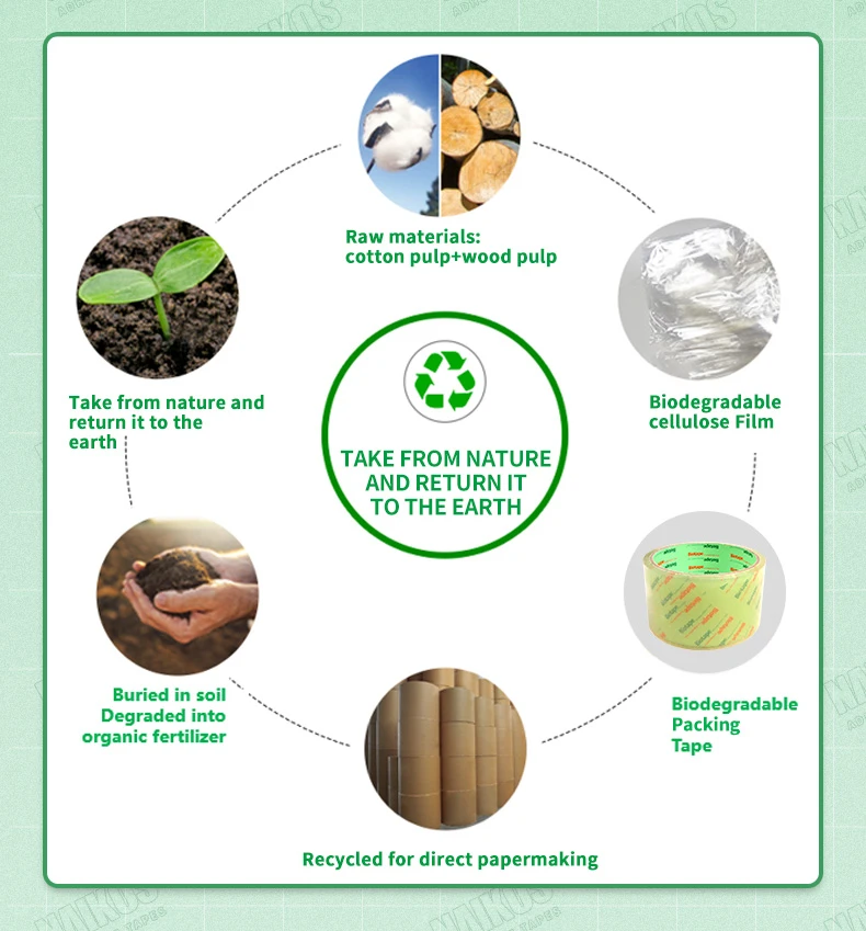 biodegradable adhesive tape.jpg biodegradable adhesive tape.jpg