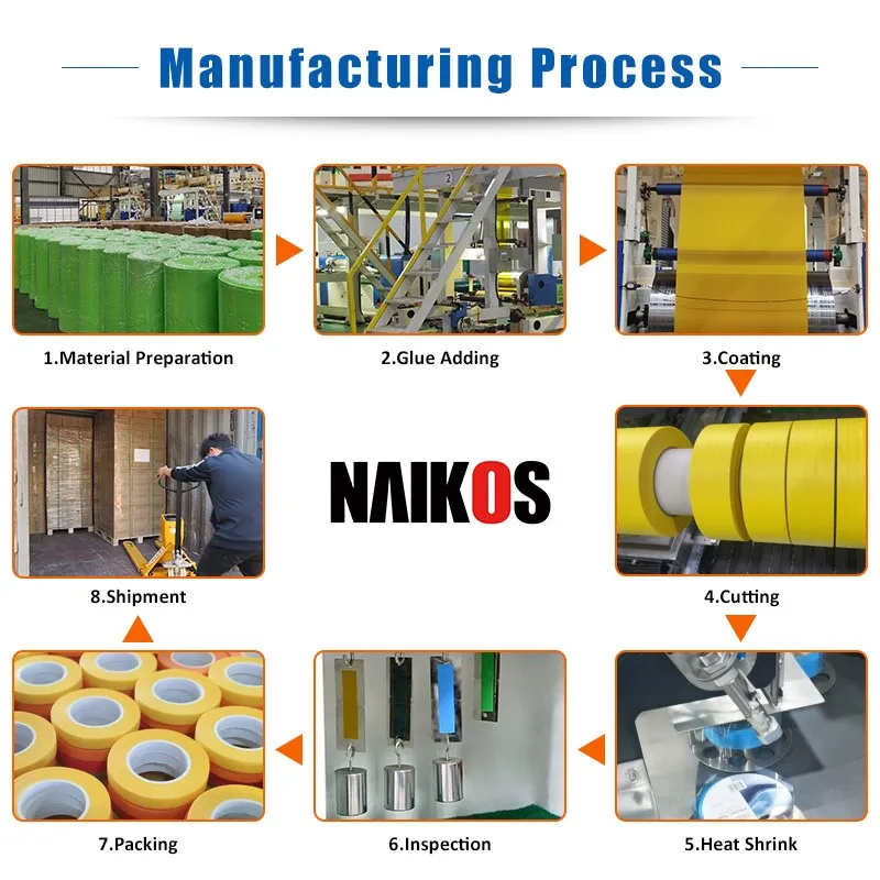 Washi Tape Manufacturing Process